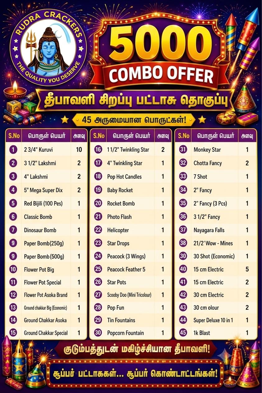 5000 Combo Pack